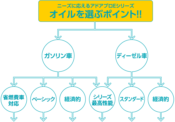 ニーズに応えるアドアプロEシリーズ