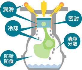 オイルの働きについて