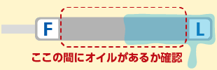 オイルが多くても少なくてもクルマには悪影響！