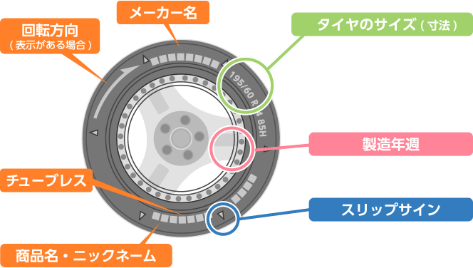 タイヤ記号のみかた