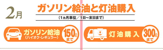 ガソリン給油と灯油購入