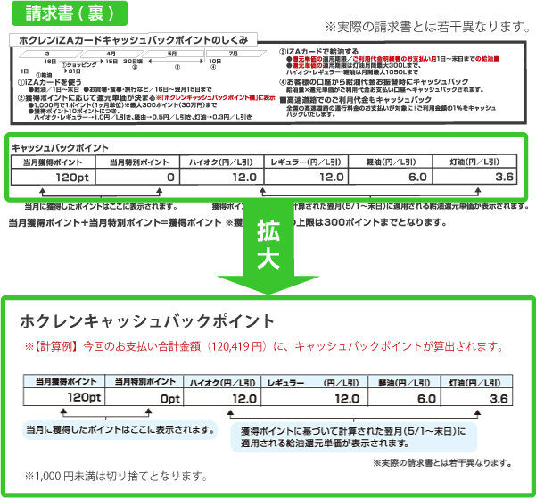 請求書裏面