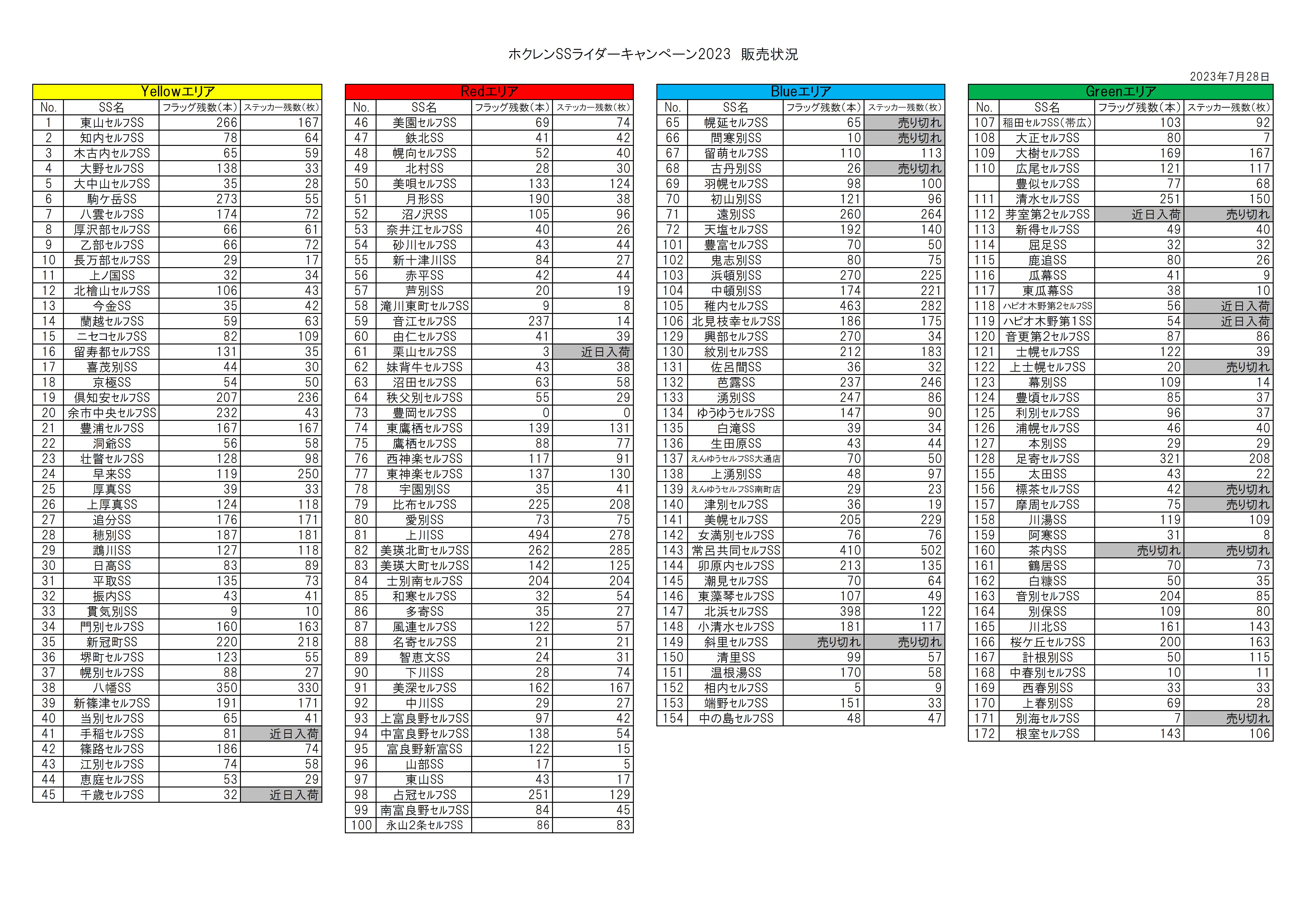 返品送料無料】 2023年ホクレンステッカー グリーン