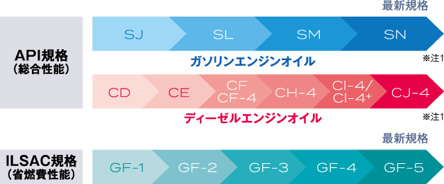 性能図